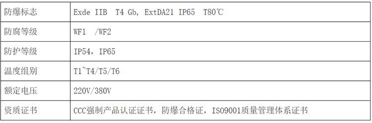 安徽豆奶富二代防爆电气有限公司户外隔爆型防爆配电柜规范 安徽豆奶富二代防爆电气有限公司户外隔爆型防爆配电柜规范
