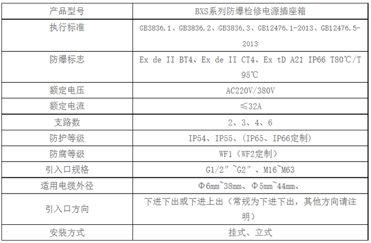 安徽豆奶富二代防爆电气有限公司BXS系列防爆检修电源插座箱技术参数 安徽豆奶富二代防爆电气有限公司BXS系列防爆检修电源插座箱技术参数